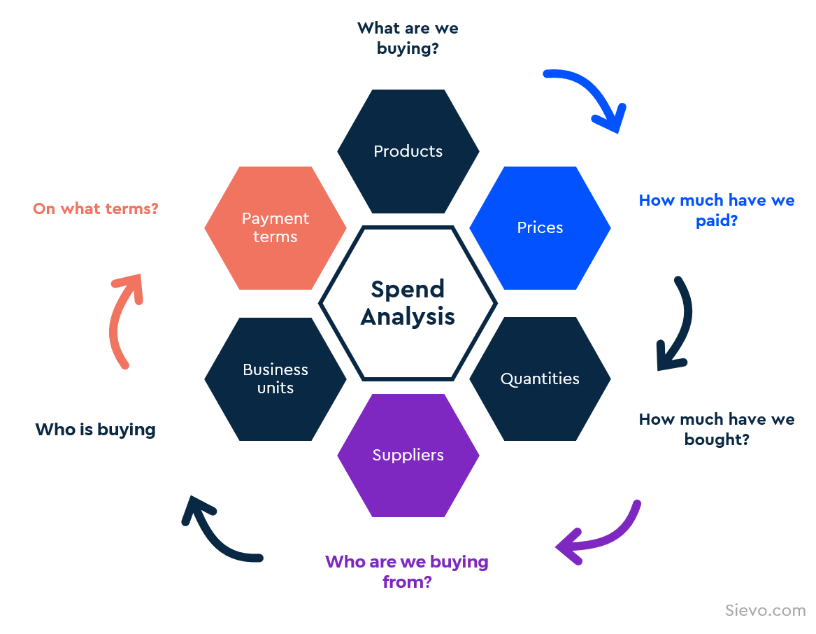 business model for nursing homes